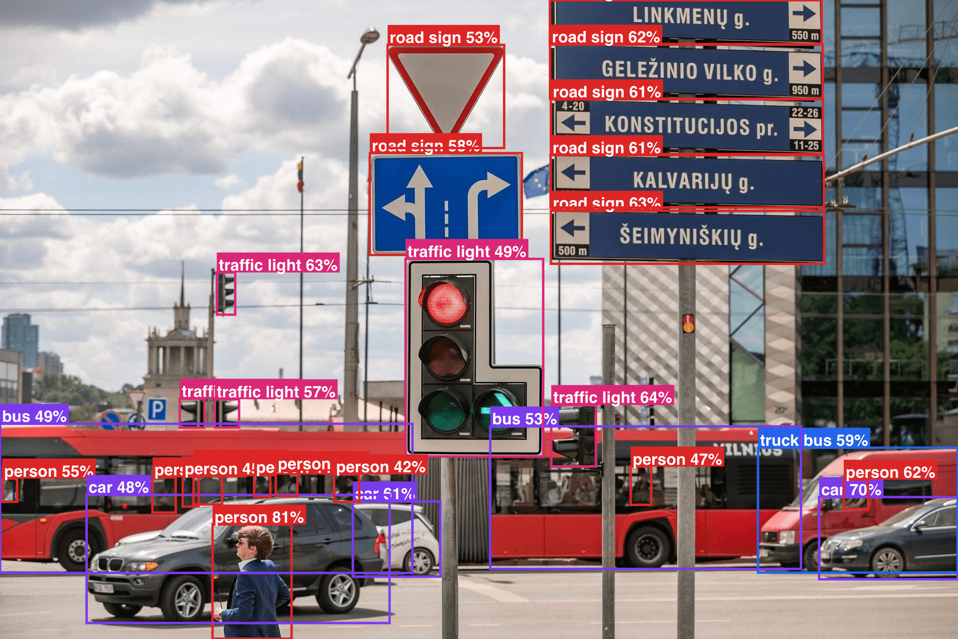 YOLO detection example — busy city intersection with pedestrians and buses
